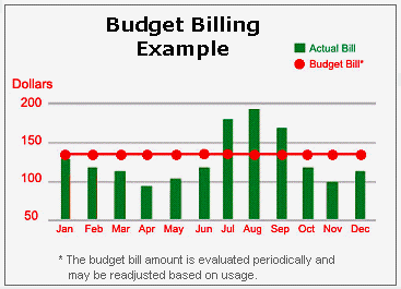 budget-billing